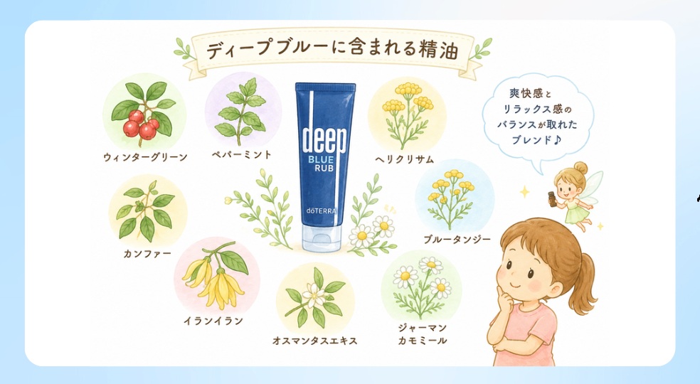 ドテラ】ディープブルーラブの効果と使い方｜肩・首・腰のセルフケアに